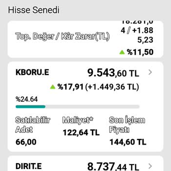 VakıfBank Hisse Alış Satışta Çok Fazla Kesinti.