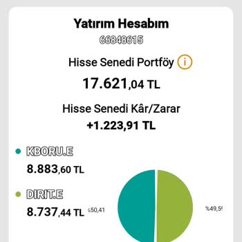 VakıfBank Hisse Alış Satışta Çok Fazla Kesinti.