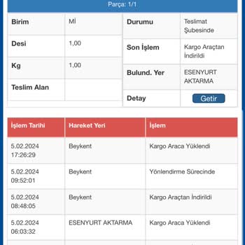 Sürat Kargo Teslimat Yapmıyor Süreci Uzatıyor