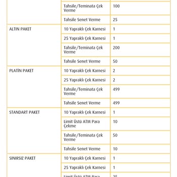 VakıfBank Kazandıran Tarife Masrafı
