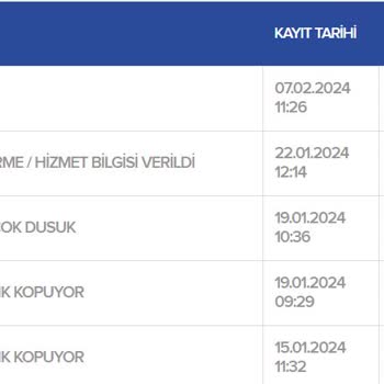 Kablo Net Şikayet Oluşturmama, Arızaları Otomatik Kapatma, Çözümsüzlük