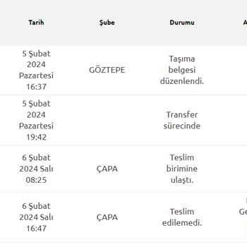 Yurtiçi Kargo Surdışı Transfer Merkezi Kargomu Ulaştırmadı.
