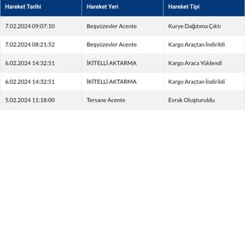 Sürat Kargo İhmalsizliği Ve Kargo Süreci
