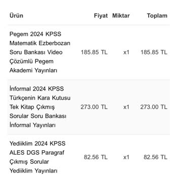 İndekskitap.com Satın Aldığım Ürünü Göndermiyor.