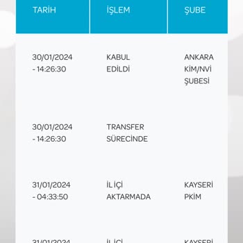 PTT Kargo Pasaport Dağıtımı İle Alakalı