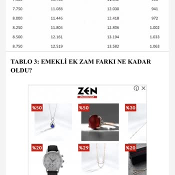 SGK Maaşım Eksik Yattı!