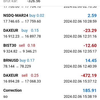 Maldo Fx Aldatmak Ve Kötü Niyet