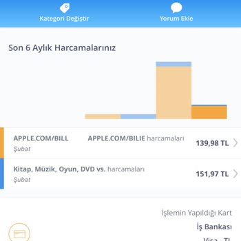 Apple. COM/BILL Hesaptan Para Çekme