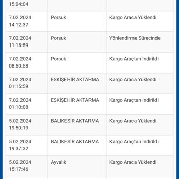 Sürat Kargo Bir Türlü Gelemeyen Kargo.