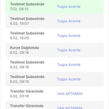 Sürat Kargo Kargo Teslimatında Yaşanan Gecikme Ve İletişim Sorunu