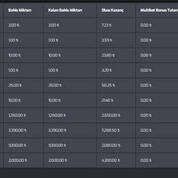 Plötzliche Wettlimits und unklarer Bonusbedingungen bei Restbet