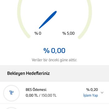 Fibabanka Faiz Oranımı Güncellemedi Kimse Geri Dönüş Yapmıyor