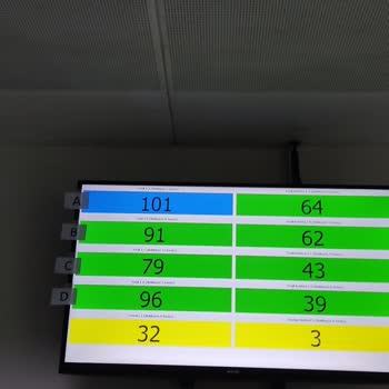 Ümraniye Eğitim Ve Araştırma Hastanesi Acil Bölümü Adaletsizlik