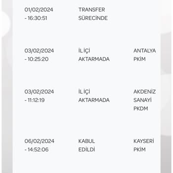 PTT Kargo'nun Dağıtım Problemi