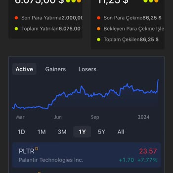 Shell Kripto Kâr Vaadiyle Mağduriyet
