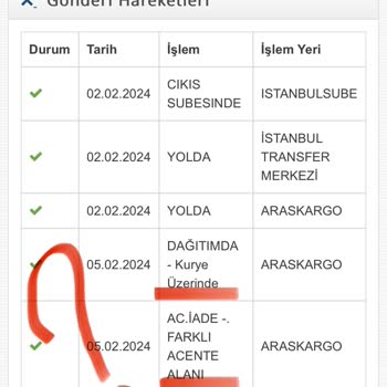 Aras Kargo Tanınmayan Kargo Sorunsalı?