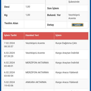 Sürat Kargo Kurye Davranışları Ve Mağduriyeti