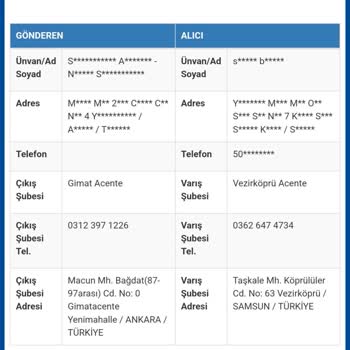 Sürat Kargo Kurye Davranışları Ve Mağduriyeti