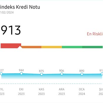 Findeks Notum En Riskli Olarak Gözüküyor Düzenli Ödüyorum Yükselmiyor