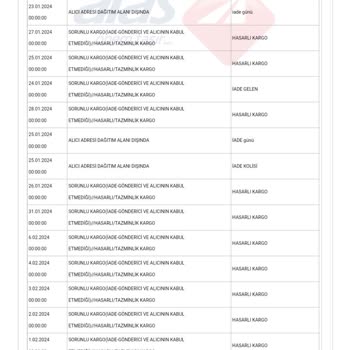 Aras Kargo Kargom Kayboldu, Tazminat Ve İade Süreci Hala Tamamlanmadı