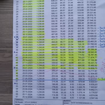 Aktif Bank Yanlış Hesaplanan Kredi