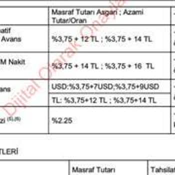 QNB Finansbank Yıllık Kullanım Ücreti