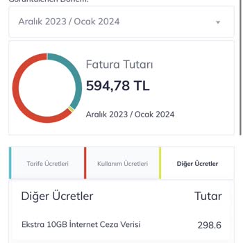 Türk Telekom Ekstra 10 GB İnternet Paketi İptali Sonrası Kesilen Ceza