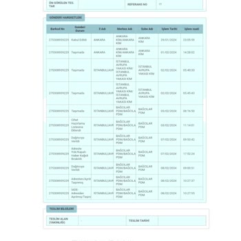 PTT Kargo PTT PDM Kargo