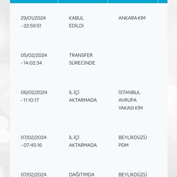 PTT Kargo Teslim Edildi Gözüken Kargo