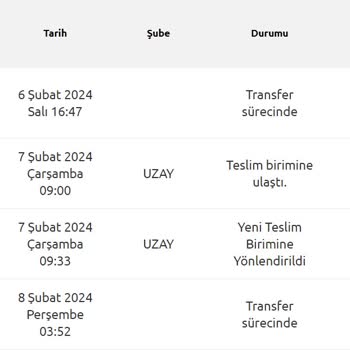 Yurtiçi Kargo Kargomu Teslim Etmiyor