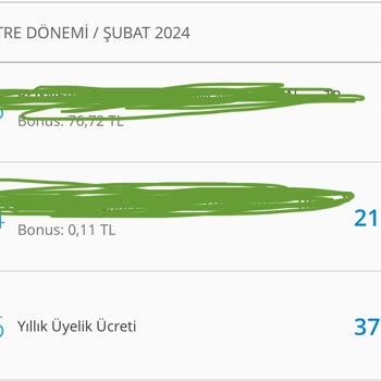 Denizbank Kredi Kartı Yıllık Ücret İptali