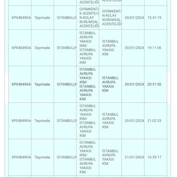 PTT Kargo Unutulan Ve Merkezde Bir Haftadan Fazla Bekleyen Gönderim.
