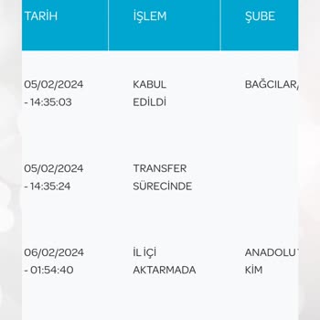 PTT Kargo Yine Yoğunluktan Dağıtım Yapamıyormuş!