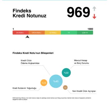 Findeks Kredi Notu Düşürülmesi