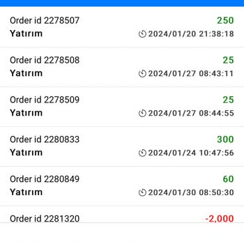 Xone Trader Forex Piyasasında Yalan Firmadır.