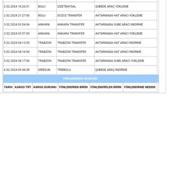 FLO Ayakkabı FLO Ve Kargom Sende Sorumsuzluğu. FLO Siparişi Geciktiriyor.