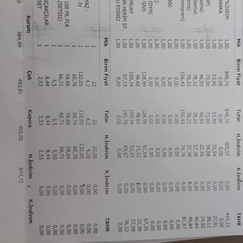 Doruk Yıldırım Hastanesi Özel Sağlık Sigortası Olmasına Rağmen Ücret Alındı