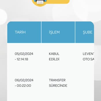 PTT Kargo İle Kargolar Teslim Edilmiyor