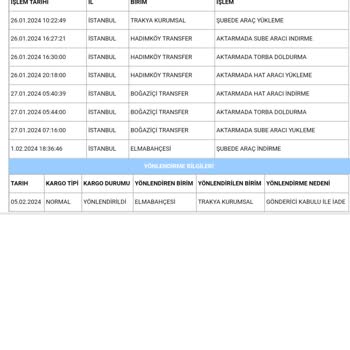 Aras Kargo 4224790962318 Takip Numaralı Teslimat Şikayeti