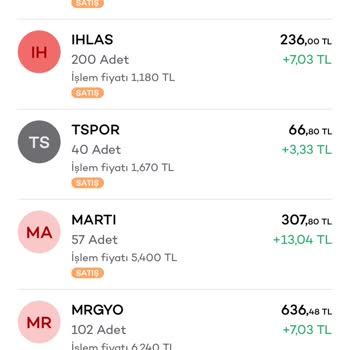 Akbank Yatırım Hesabımdaki Hisse Senedi Sorunu