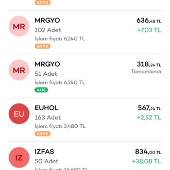 Akbank Yatırım Hesabımdaki Hisse Senedi Sorunu