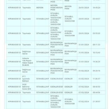 PTT Kargo Dağıtıcısının Çalışmaması Ve Mağduriyetim