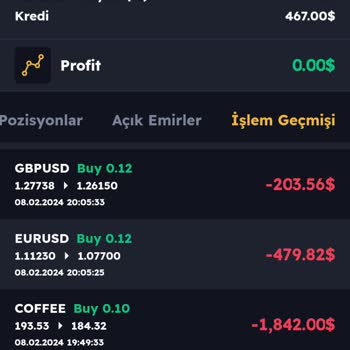 Kuveyt Menkul Değerler Para Çekmek İstediğim Gün Hesabım Eksi Bakiyeye İndi!