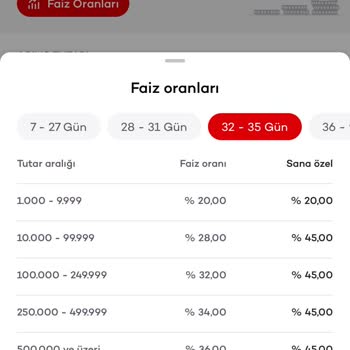 Akbank Vadede Söz Verilen Faiz Oranı Sorunu