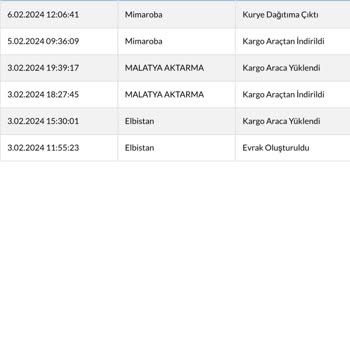 Sürat Kargo Kargom Gelmedi Nerede