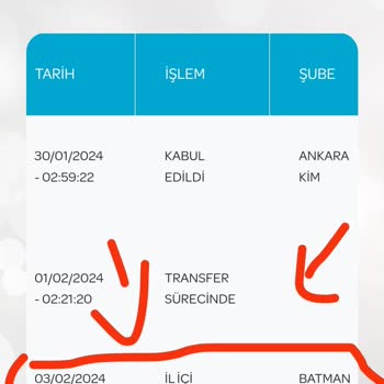 PTT Kargo Dağıtıma Çıkarılmayan Kargo