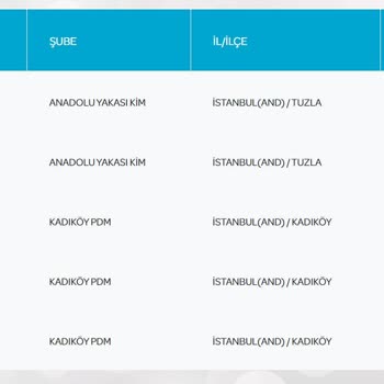 PTT Kargo Kadıköy PDM Kargomu Getirmedi