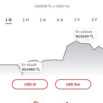 Akbank Beni Dolar Kurundan Zarara Uğrattı