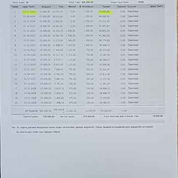 Halkbank Esnaf Kredisi Faiz Yükseltme