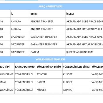 Aras Kargo Teslim Edilmeyen Kargo Şube Şube Geziyor